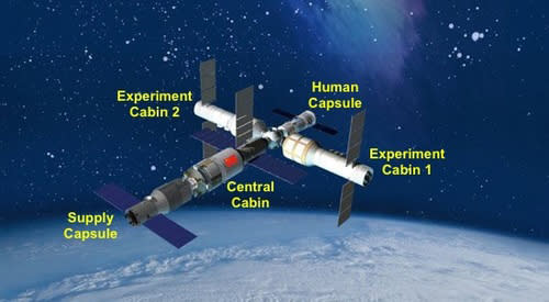 Artist’s rendition of a tentative design for China’s future space station.