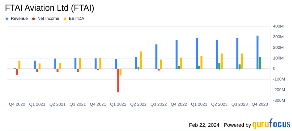 FTAI Aviation Ltd. Soars with Strong Q4 and Full Year 2023 Earnings, Declares Dividend