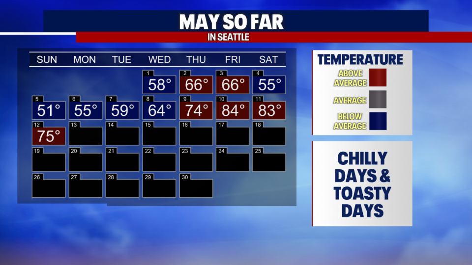 <div>A calendar showing the temperatures for the first half of May in Seattle.</div> <strong>(FOX 13 Seattle)</strong>