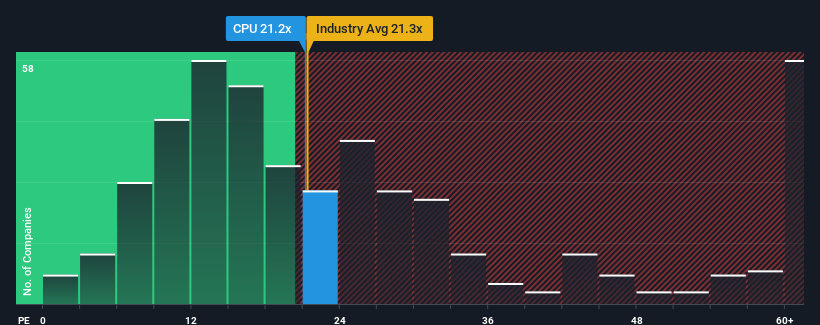 pe-multiple-vs-industry