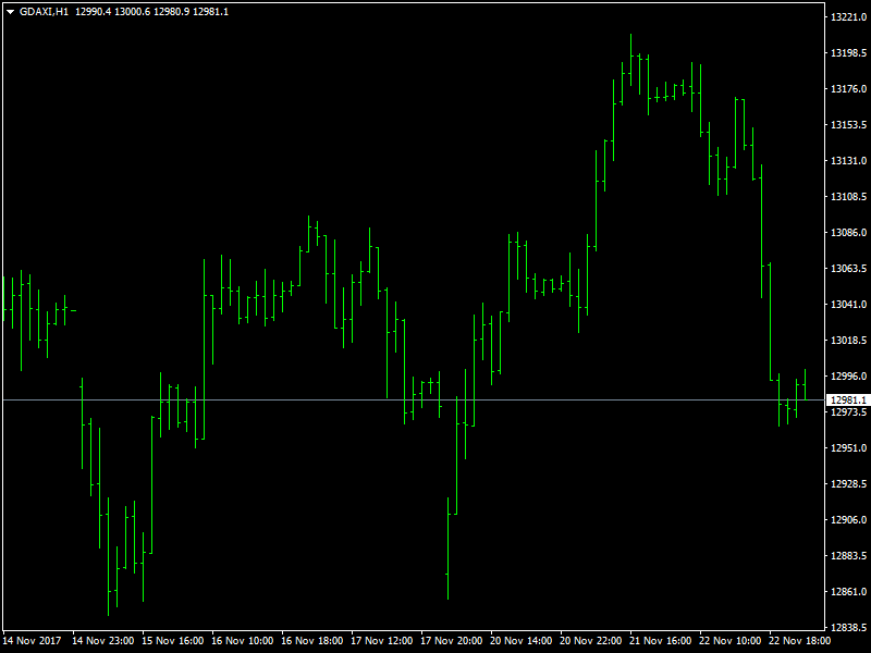 DAX Hourly