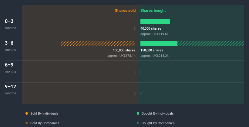 insider-trading-volume