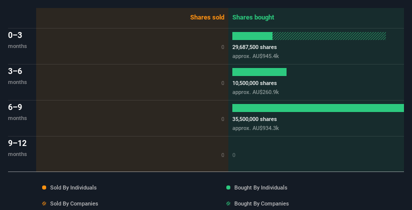 insider-trading-volume