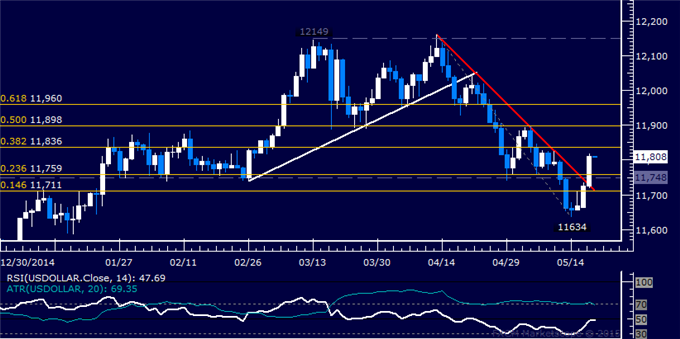 Crude Oil and Gold Prices Face Renewed Selling Pressure