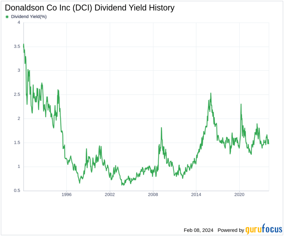 Donaldson Co Inc's Dividend Analysis