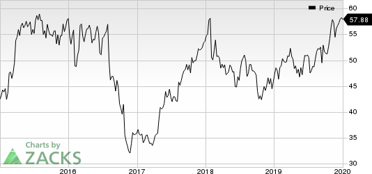 Novo Nordisk A/S Price