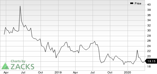 Dropbox, Inc. Price