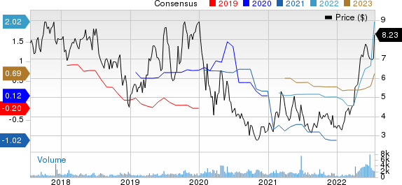 Ardmore Shipping Corporation Price and Consensus