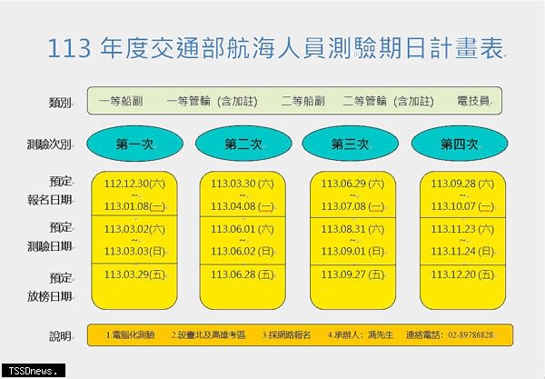 113年航海人員測驗期日計畫表。（圖：交通部航港局提供）