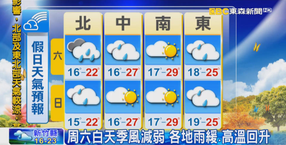 周六東北季風減弱。（圖／東森新聞）