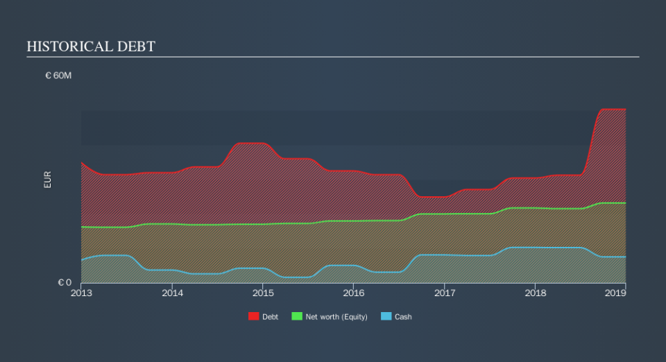 ENXTPA:ALSAS Historical Debt, October 13th 2019