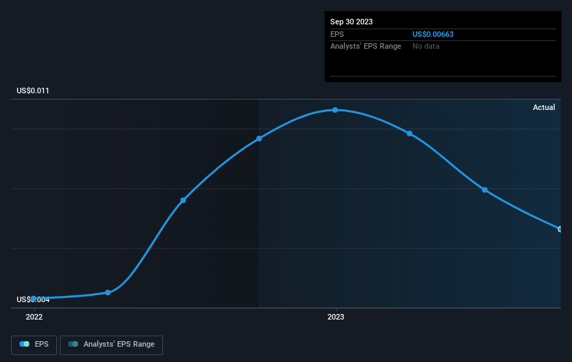 earnings-per-share-growth