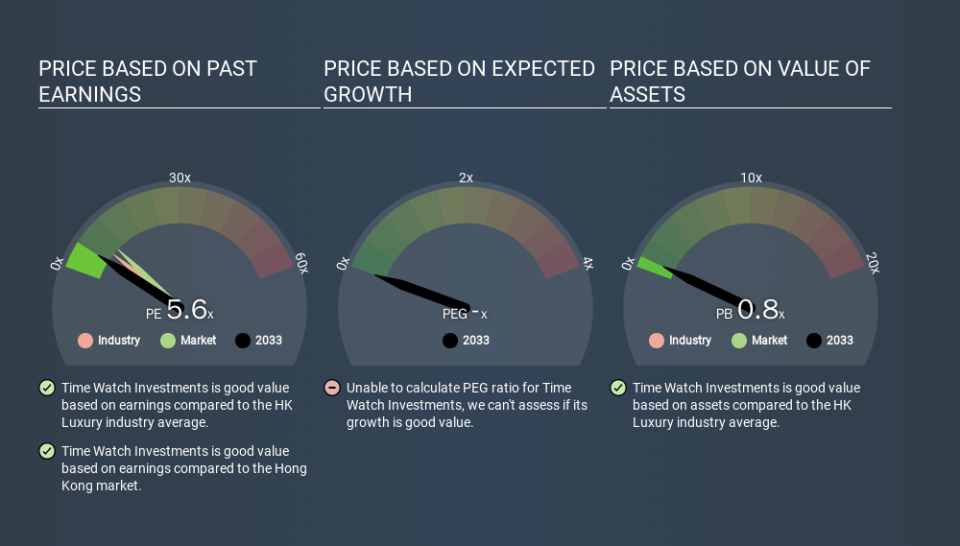 SEHK:2033 Price Estimation Relative to Market, February 25th 2020