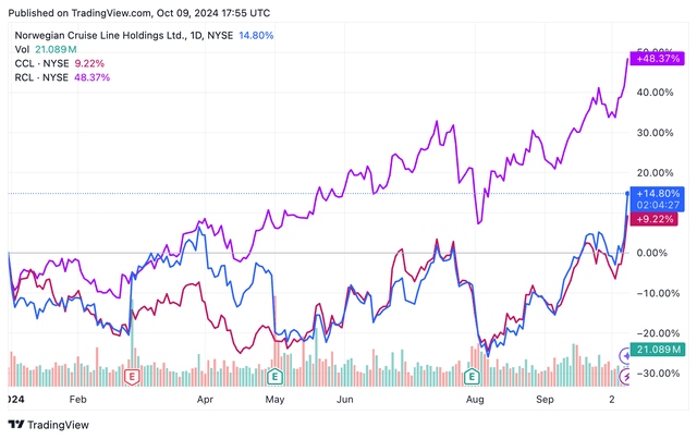 <p>TradingView</p>