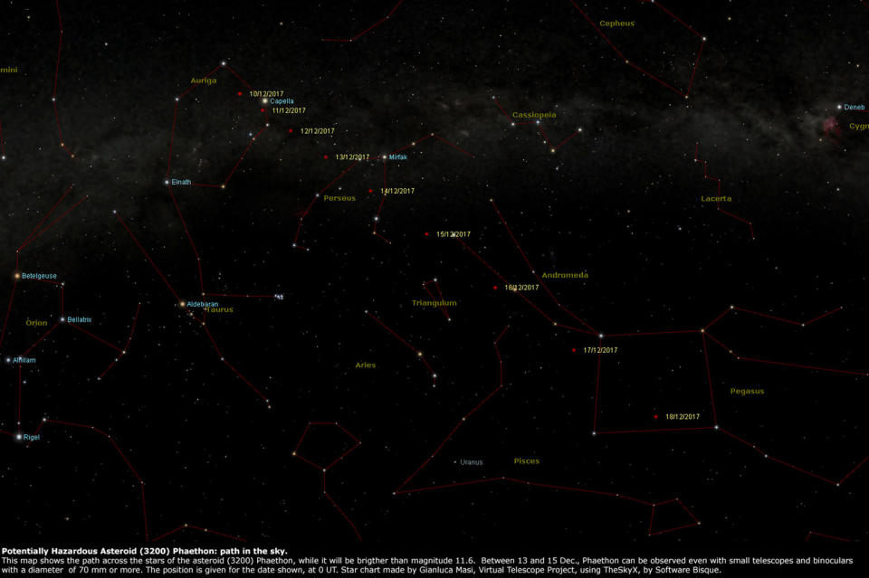 This image shows the path of asteroid 3200 Phaethon through the sky between Dec. 13 and Dec. 15, 2017. The red dots that move diagonally downward from left to right show the space rock's position over time. The object will be too faint to see with the naked eye, but should be visible with 70mm magnification and higher. <cite>Gianluca Masi/The Virtual Telescope Project</cite>