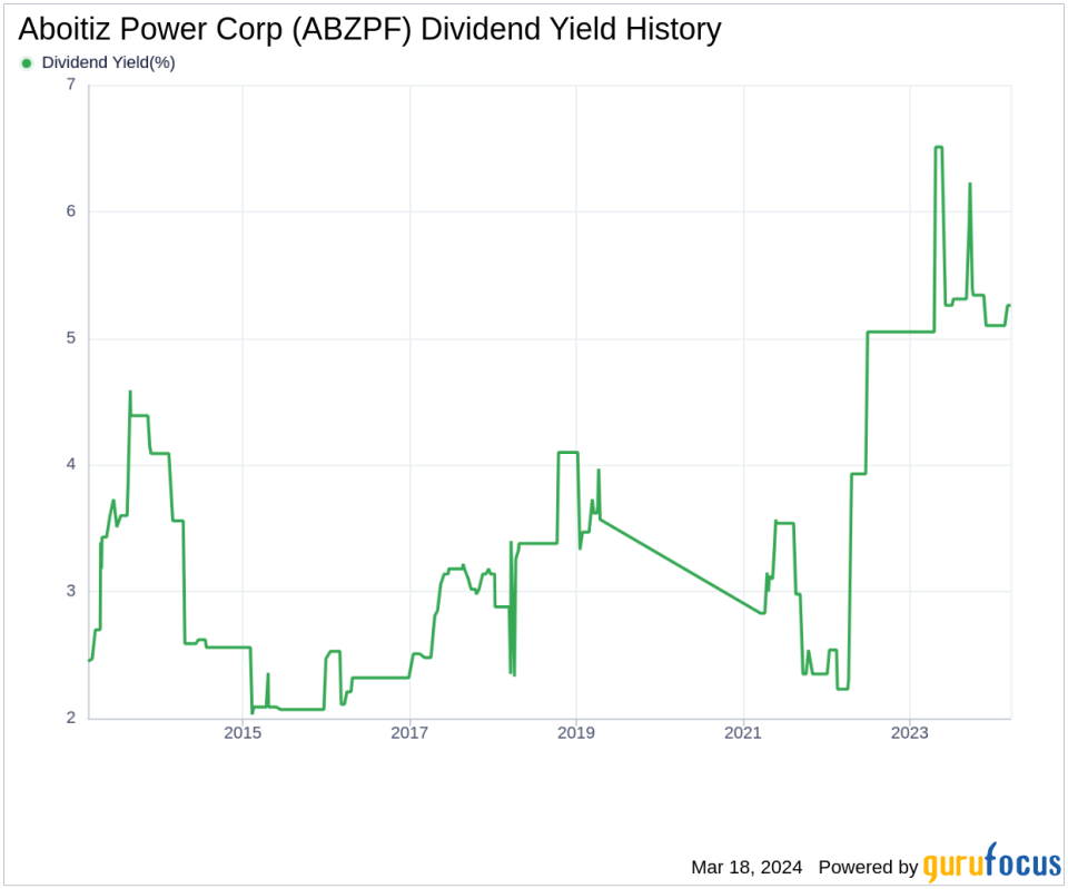 Aboitiz Power Corp's Dividend Analysis