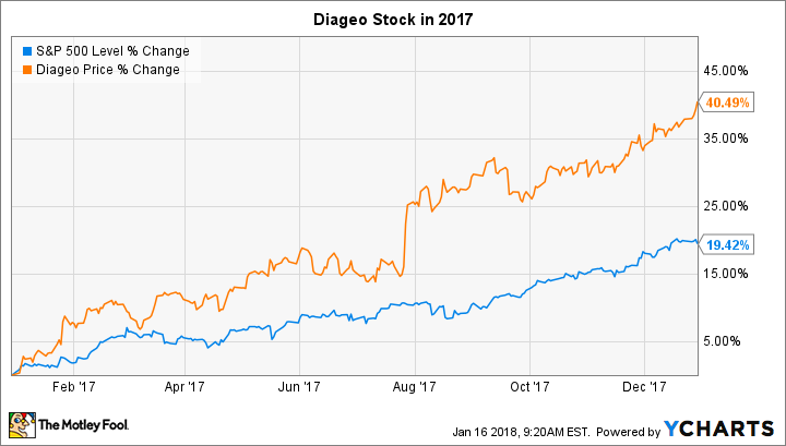 ^SPX Chart