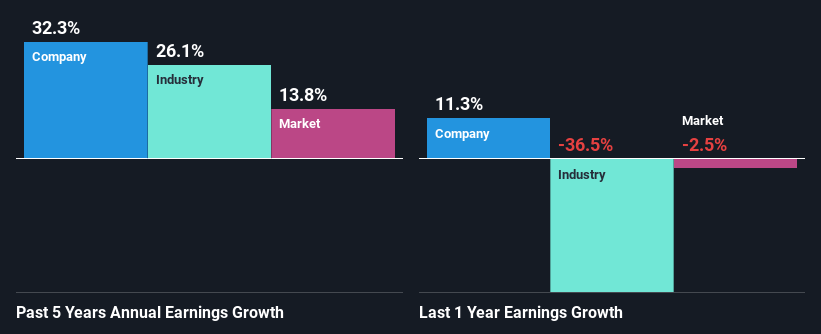 past-earnings-growth