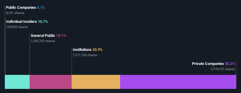 ownership-breakdown