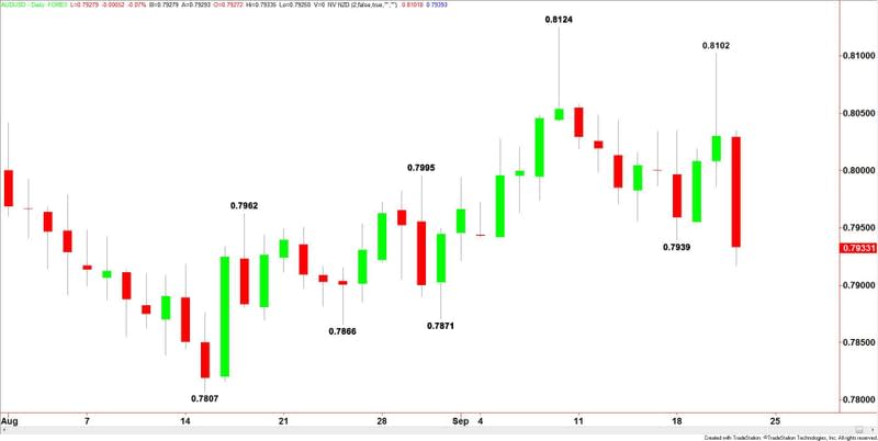 AUDUSD