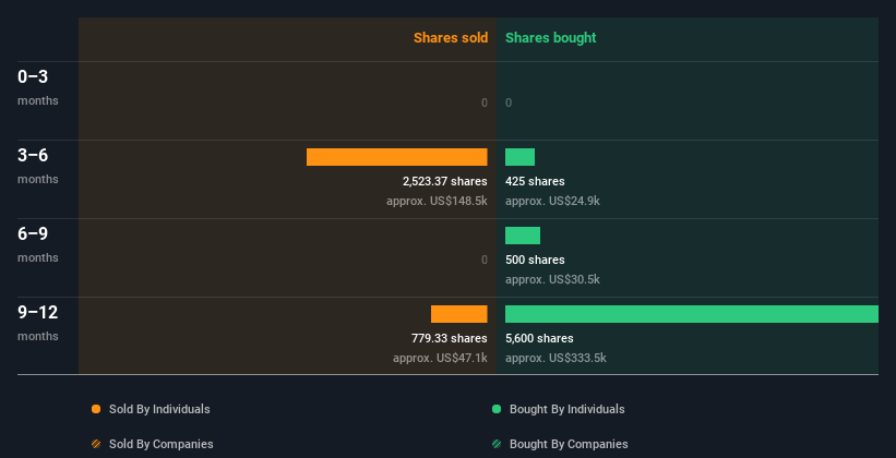 insider-trading-volume