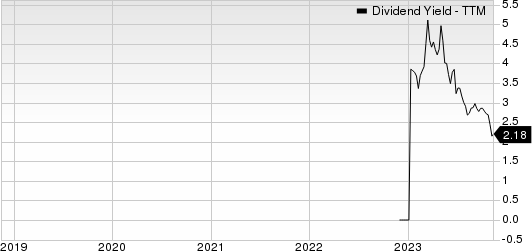 F&G Annuities & Life, Inc. Dividend Yield (TTM)