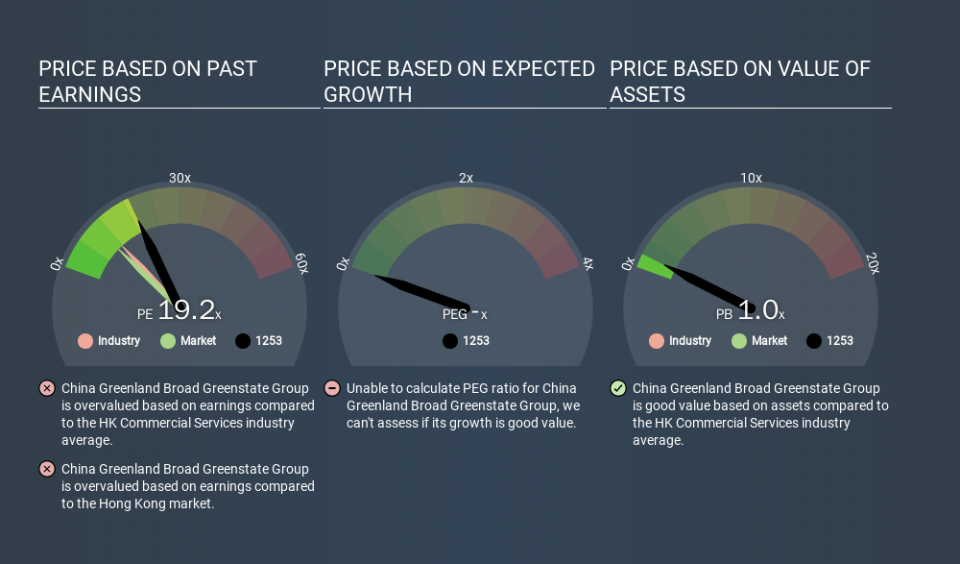 SEHK:1253 Price Estimation Relative to Market, January 26th 2020