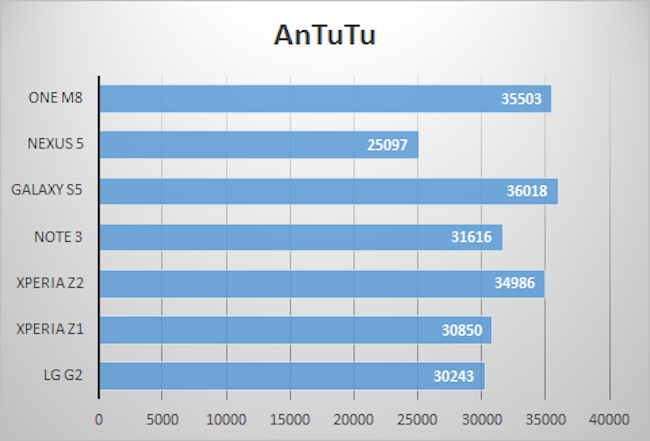 antutu1