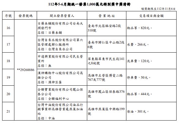 （圖／財政部提供）