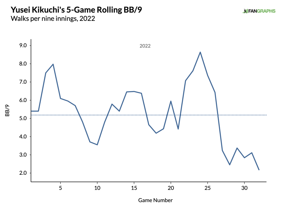 Via FanGraphs