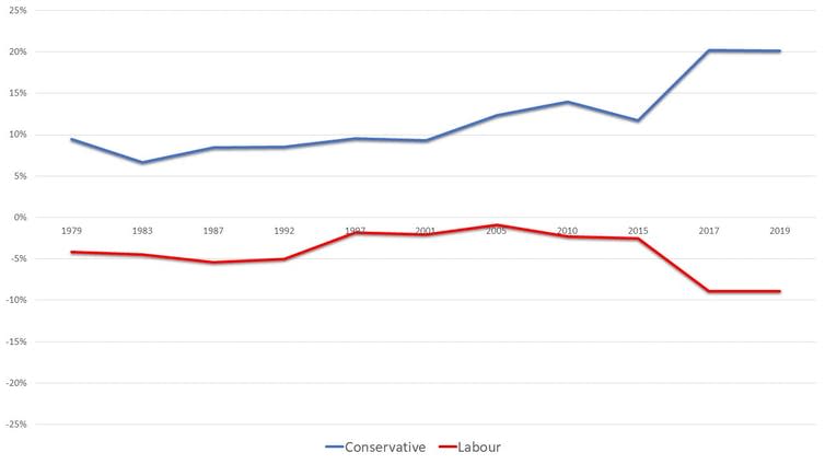 <span class="caption">Anglican preferences (net of wider electorate).</span> <span class="attribution"><span class="source">Religion and Euroscepticism in Brexit Britain</span></span>