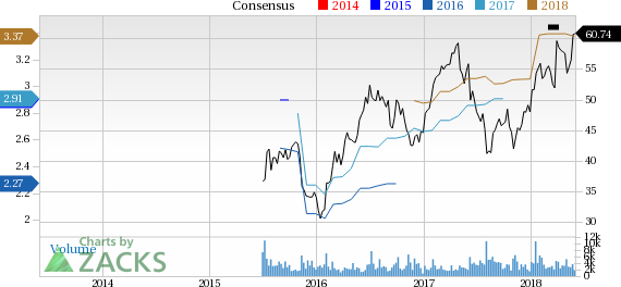 Energizer Holdings (ENR) reported earnings 30 days ago. What's next for the stock? We take a look at earnings estimates for some clues.