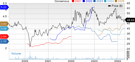 Cheniere Energy Partners, L.P. Price and Consensus