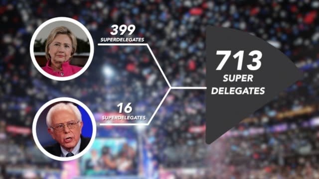 How Democratic Superdelegates Could Cramp Sanders' Style