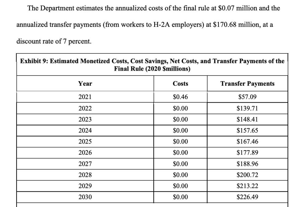 Text from the Labor Department's new rule shows worker would be "transferring" $1.68 billion to employers over a decade, in the form of lost wages. (Photo: Federal Register)