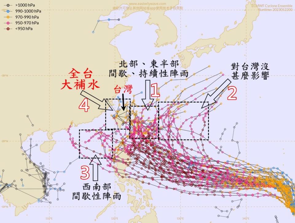 如果瑪娃颱風走第四，一直往西走的路徑，直接登陸台灣或從高屏沿海北上，能為全台水庫大補水，但機率最低。（翻攝自觀氣象看天氣臉書）

