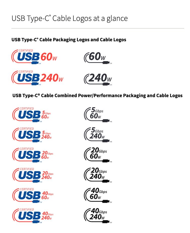 USB-IF調整USB 4.0以後規格的識別方式，僅標上傳輸規格與供電瓦數