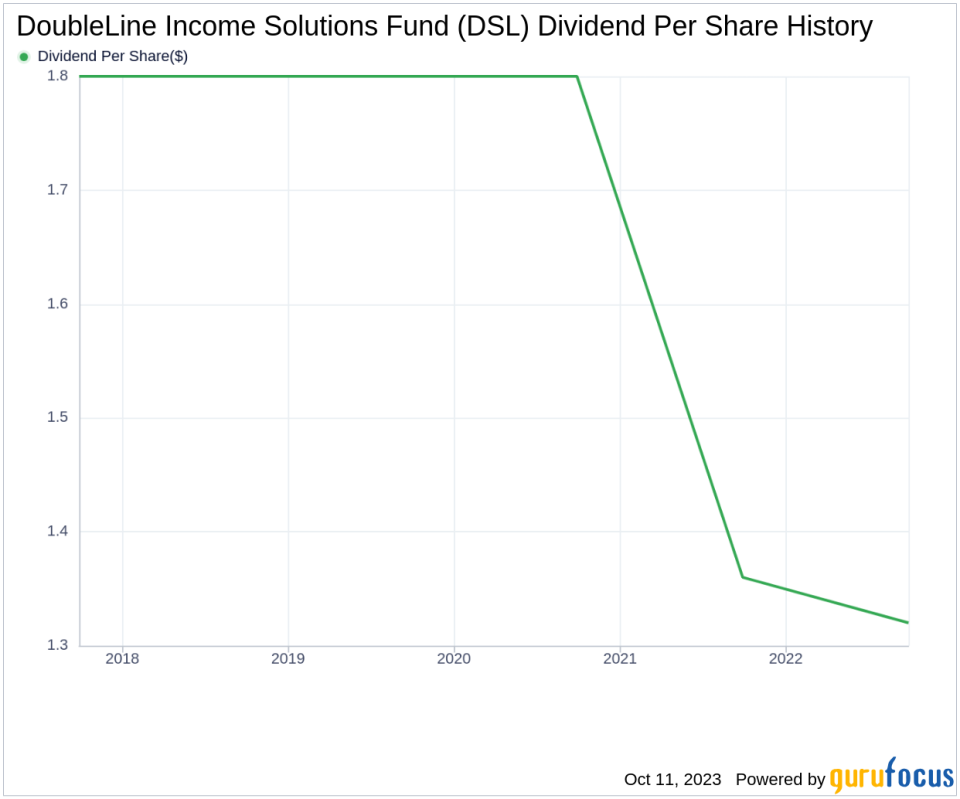 DoubleLine Income Solutions Fund's Dividend Analysis