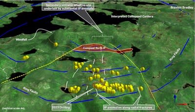 Figure 3. 3D image compilation of Root & Cellar showing collapsed caldera model and a selection of ring and radial faults. Yellow bubbles represent surface samples with > 0.1 g/t gold. (CNW Group/Northern Shield Resources Inc.)