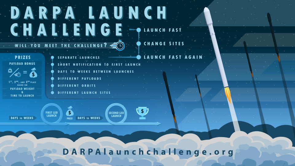 DARPA Launch Challenge inforgraphic