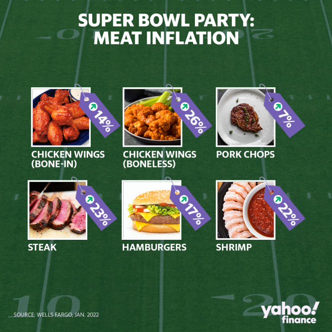 These ridiculous Super Bowl food and drink prices will make you