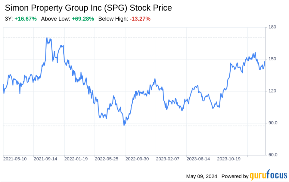 Decoding Simon Property Group Inc (SPG): A Strategic SWOT Insight