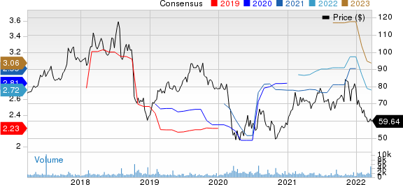 Blackbaud, Inc. Price and Consensus