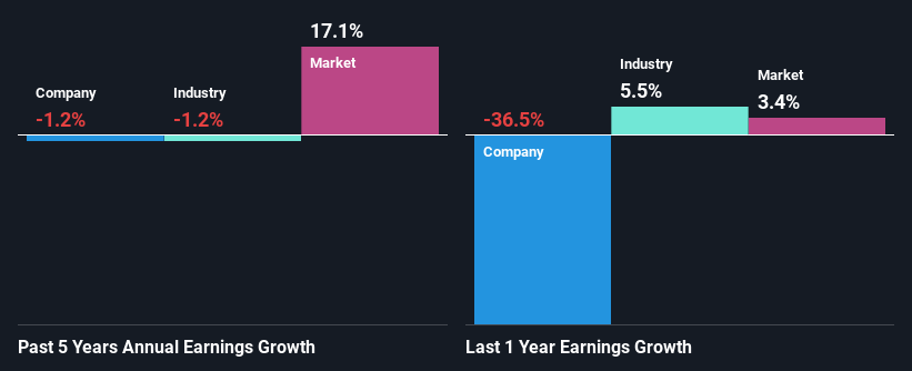 past-earnings-growth