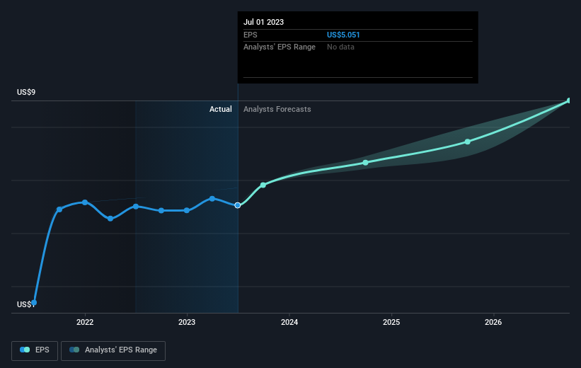 earnings-per-share-growth