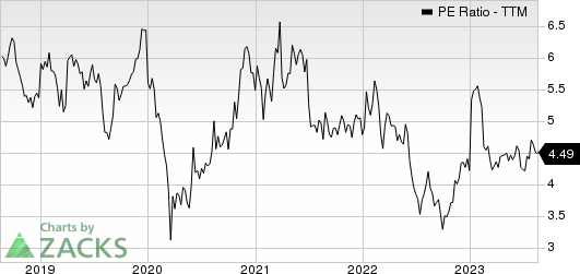 KB Financial Group Inc PE Ratio (TTM)