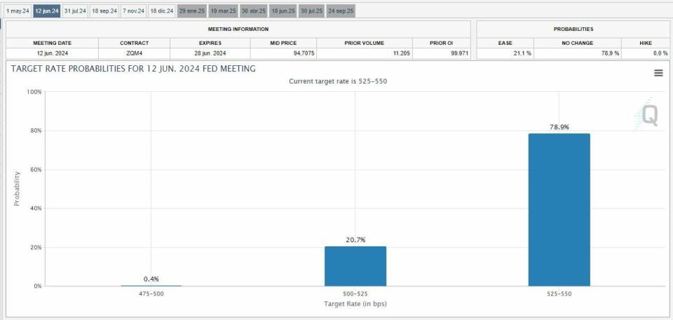 El Dow Jones se tiñe de rojo tras el informe de inflación de marzo