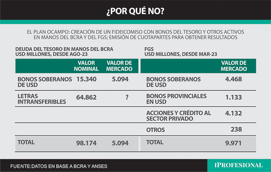 Sandleris advirtió que una dolarización en Argentina provocaría una corrida bancaria.