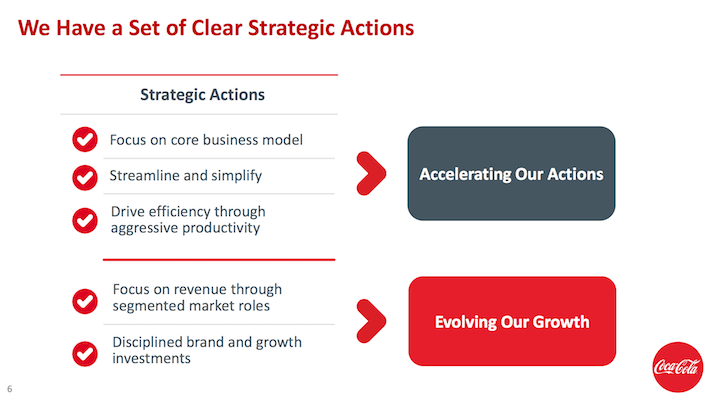 Coca-Cola Clear Strategic Actions