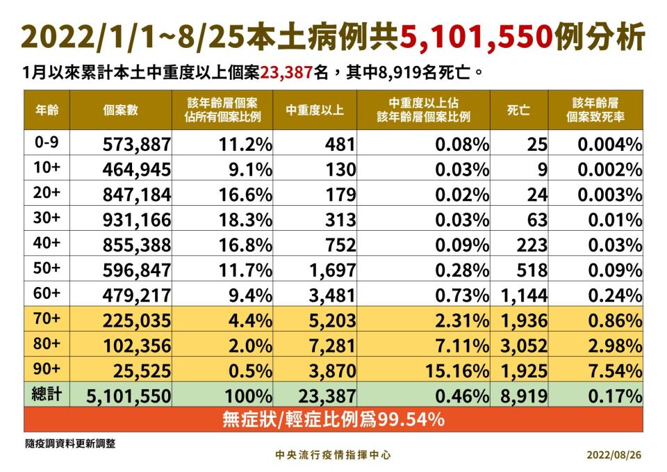 (指揮中心提供)